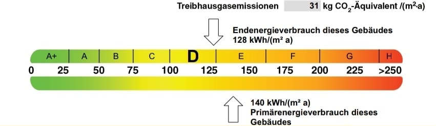 Wohnung kaufen in 66113 Saarbrücken-Energieausweis Wohnung kaufen in 66113 Saarbrücken-Energieausweis