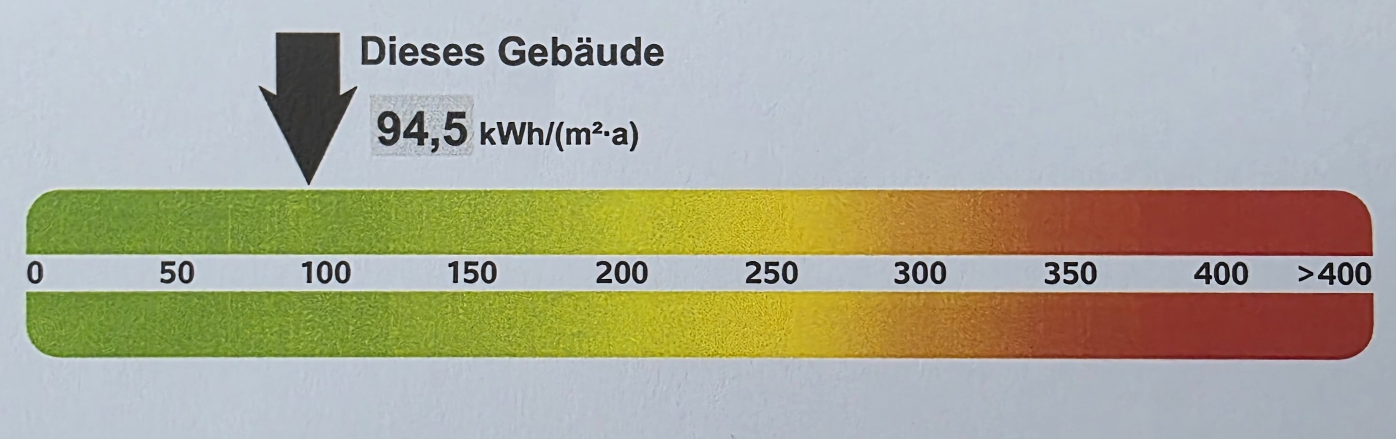 Wohnung kaufen in Quierschied-Energieausweis Wohnung kaufen in Quierschied-Energieausweis