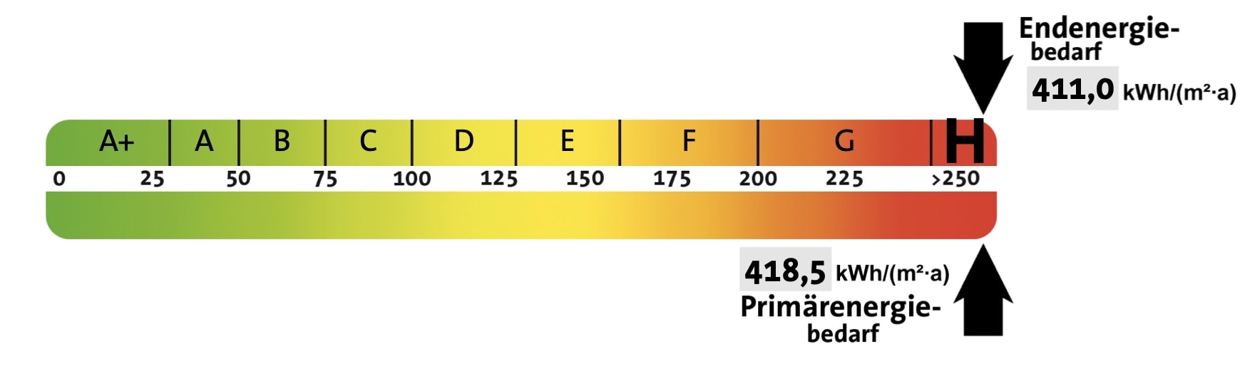 Einfamilienhaus kaufen in Quierschied-Energieausweis