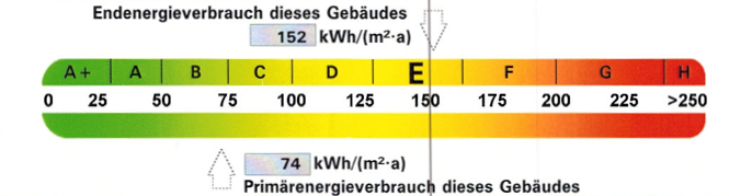 ETW kaufen in 66121 Saarbrücken-Energieausweis