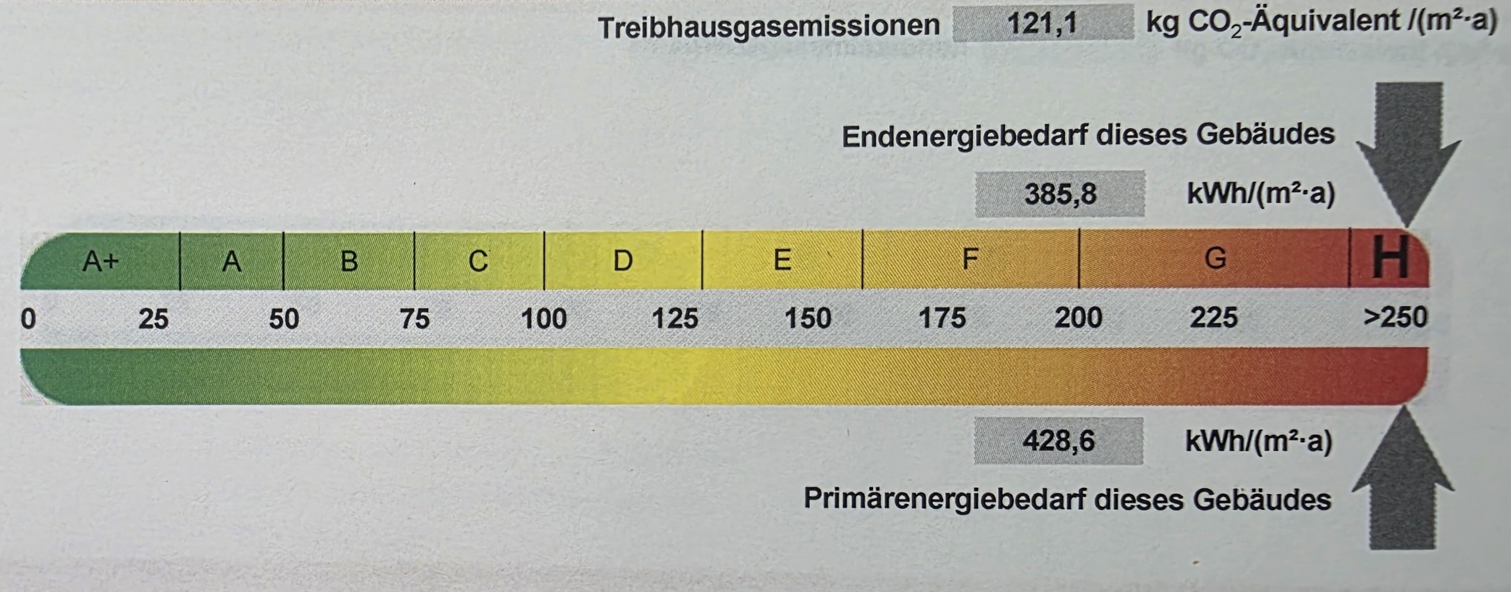 Haus kaufen in Quierschied-Energieausweis