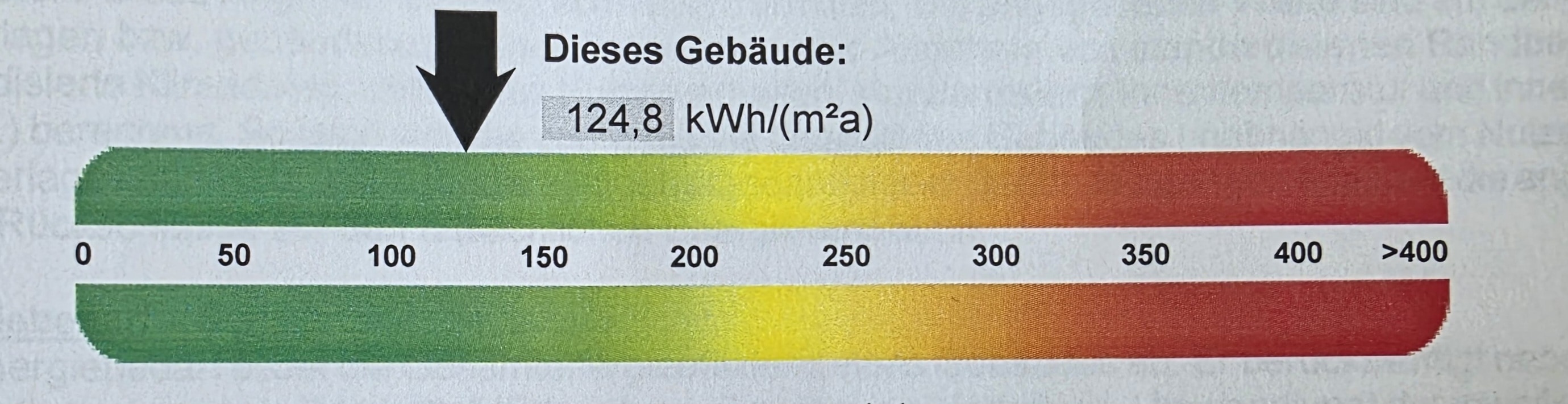 MFH kaufen in Saarbrücken-Energieausweis