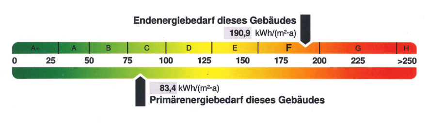Haus kaufen in Quierschied-Energieausweis