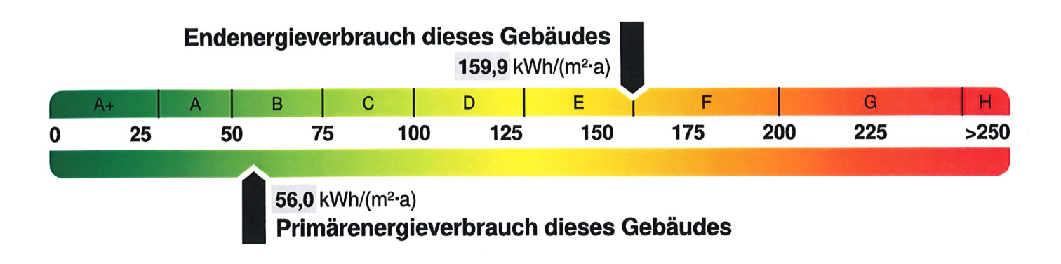 2 Zimmer Wohnung mieten in 66119 Saarbrücken-Energieausweis